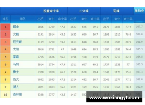 NBA球队历史最高得分统计及其影响分析