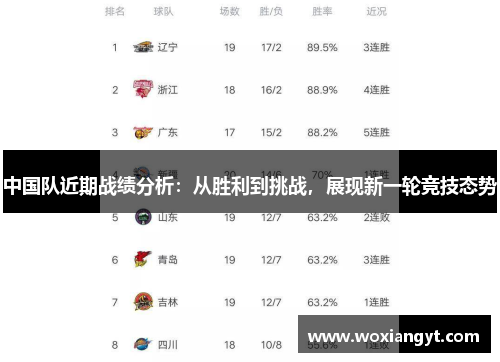中国队近期战绩分析：从胜利到挑战，展现新一轮竞技态势